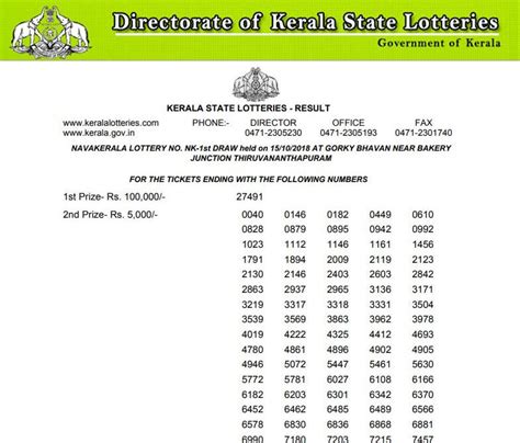 2018 kerala lottery